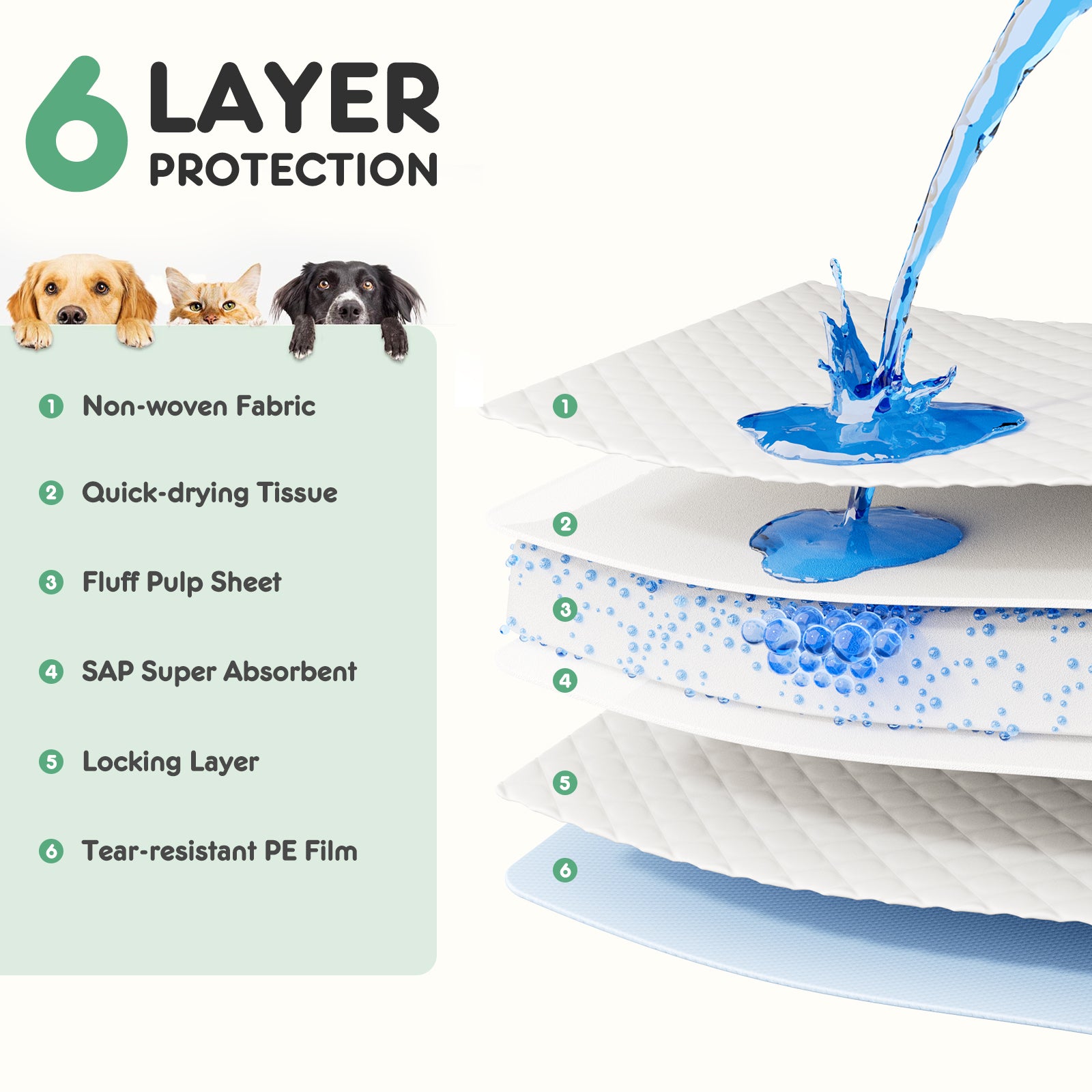 Puppy Pad Leak-proof Quick-drying Disposable